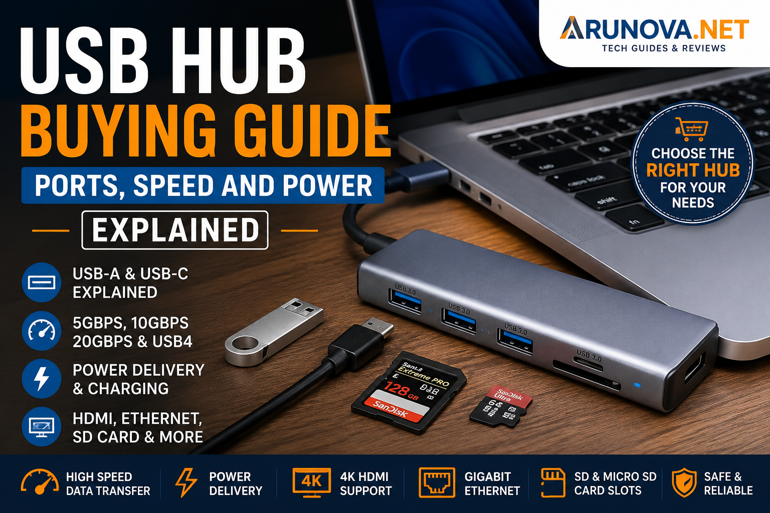 Read more about the article USB Hub Buying Guide: Ports, Speed and Power Explained