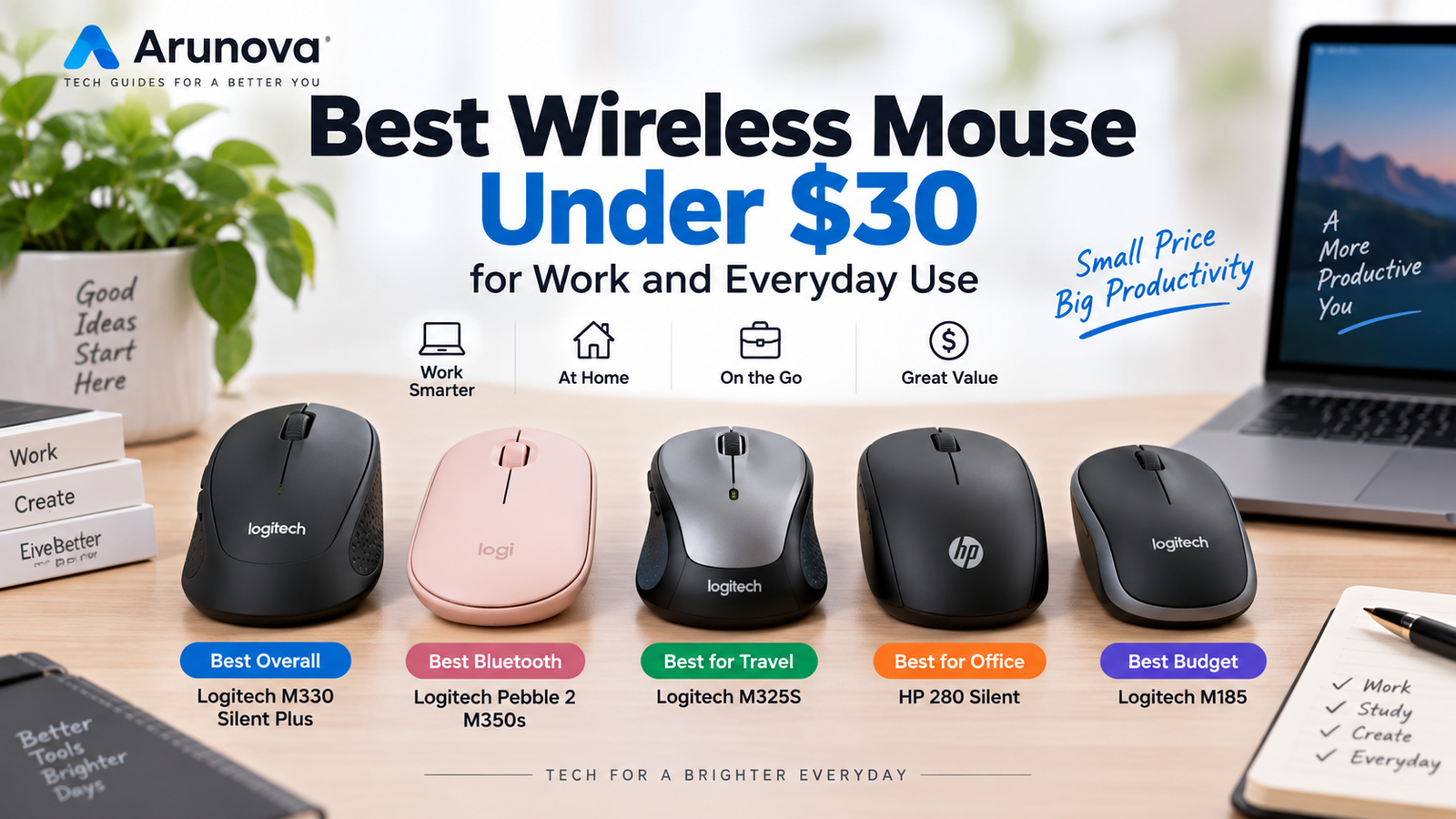 Read more about the article Best Wireless Mouse Under $30 for Work and Everyday Use (2026)